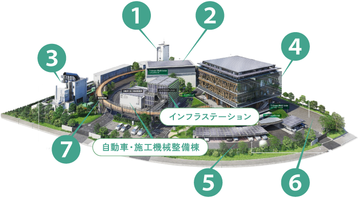 インフラステーション 自動車・施工機械整備棟 見学者回廊